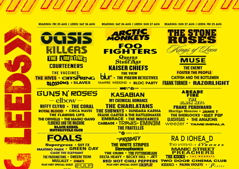 First Announcement Predictions 2019 - Reading Festival - Festival Forums